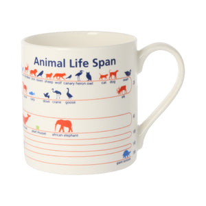 Animal Lifespan Mug