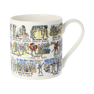 Picturemaps History Timeline Mug BB
